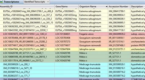 Image result for Comment Utiliser CLC Genomics Workbench