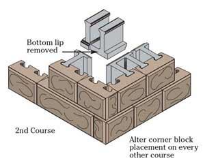 Building Retaining Wall Corners