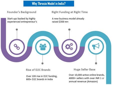 Selling your D2C Brand