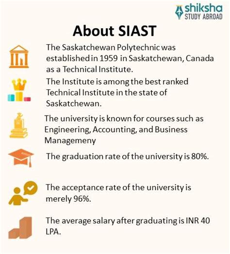 Saskatchewan Polytechnic (SIAST): Rankings, Courses, Fees