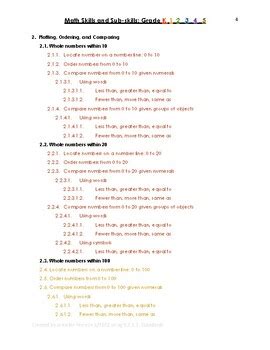 Image result for Elementary Math Skills Checklist