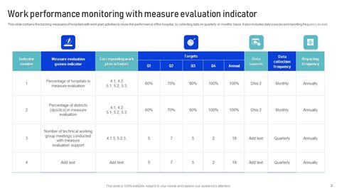 Image result for Performance Monitor Graph Presentation