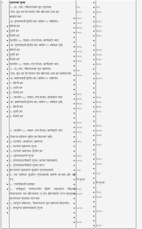 Maharashtra State Board Of Secondary & Higher Secondary Education, Kolhapur
