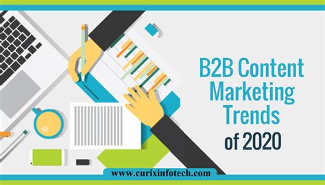 B2B Content Marketing Trends In 2020