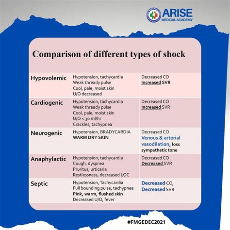 Shock 的图像结果