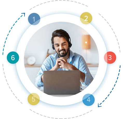 Image result for Capability Programmes