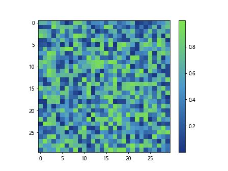 Matplotlib Colormap 的图像结果