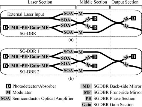 Image result for Opll Python Implementation