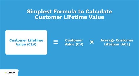 Understand, Calculate, and Increase Your Customer Lifetime Value (CLV ...