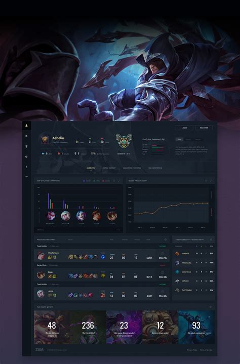 League of Legends Analytics Dashboard on Behance