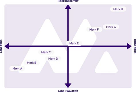 Image result for Examples of Positioning Matrix