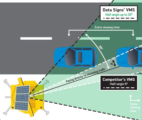 Data. Sign 的图像结果