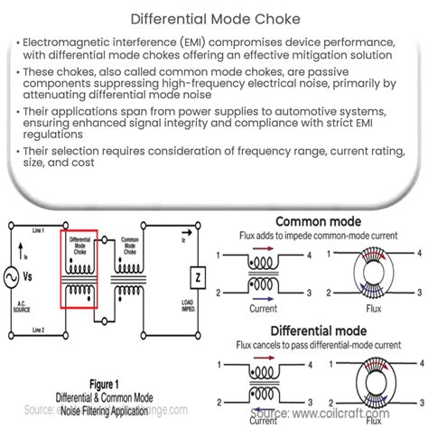 Differential Mode Choke 的图像结果