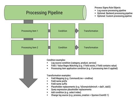 Python Delta Sigma 的图像结果