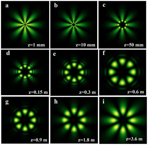 Image result for Vortex Beam