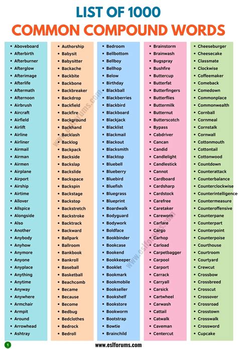 Image result for Compound Words Open Example