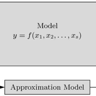 Computer System Model 的图像结果
