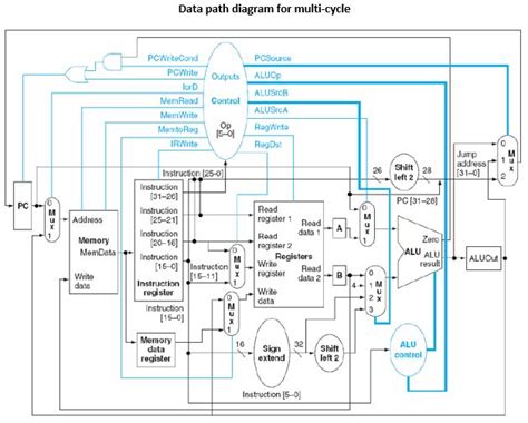 Multi-Cycle Data Path Explained 的图像结果