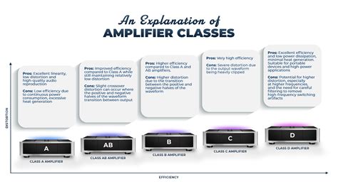 Amplifier Guide – Audio Advisor Learning Center