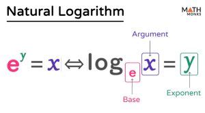 Image result for Natural Logarithm Applications