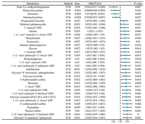 Tryptophan-Derived Metabolites and Glutamate Dynamics in Fatal Insulin ...