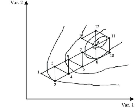 Image result for Simplex Optimization