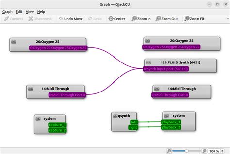 Image result for Midi C Programming Code Linux
