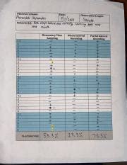 Image result for Time Sampling Data Collection Sheet