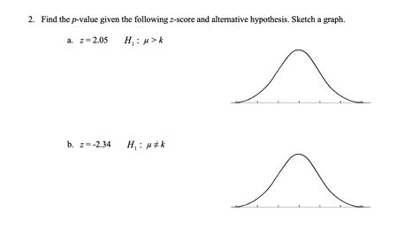 Use Z-Score to Find P Valiue 的图像结果