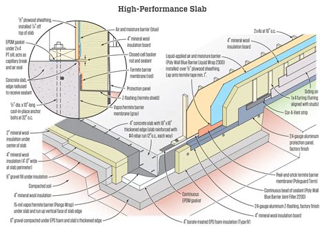 Concrete Floor Slab Detail