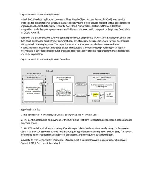 Informatica CDI Replication Tasks 的图像结果