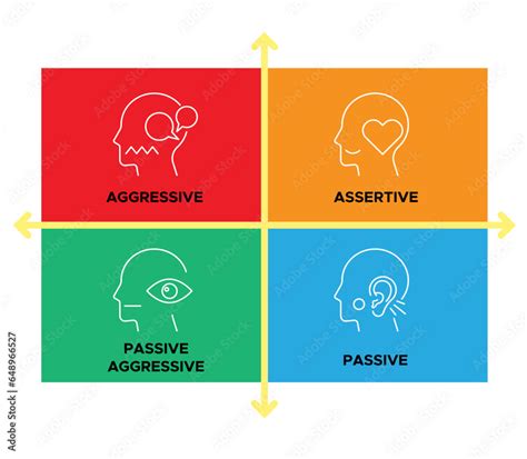 Communication Style Model 的图像结果