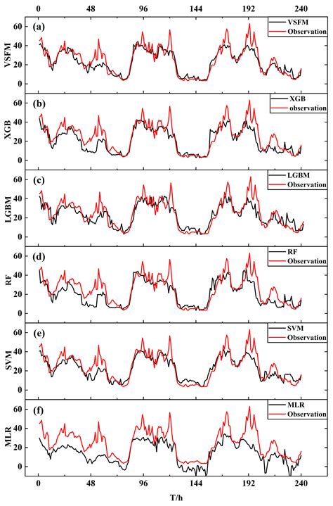 Application of a Fusion Model Based on Machine Learning in Visibility ...