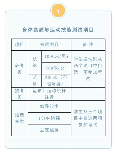 绍兴市体育中考新方案公布,必考项目,选考项目2016绍兴市体育中考