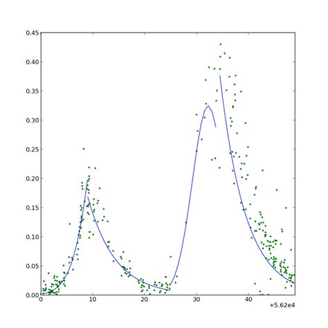 How to Plot Fits File in Python 的图像结果