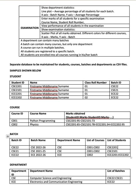 Image result for Python Programming Language Subject Code