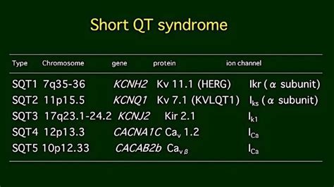 Understanding Short QT Syndrome (SQTS) and its impact