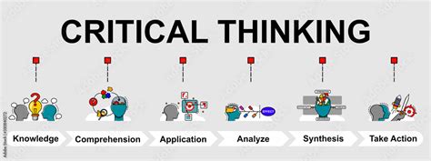 Critical Thinking Process Steps 的图像结果