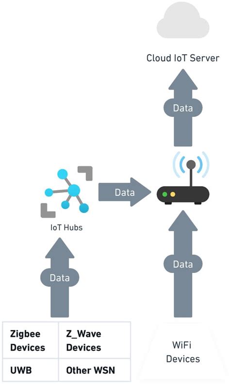 Comprehensive Study of IoT Vulnerabilities and Countermeasures | MDPI