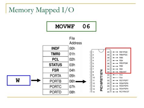 Microprocessor Interfacing 的图像结果