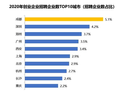 2022年就业蓝皮书发布，近10年大学毕业生高薪职业是互联网、计算机等！ - 知乎