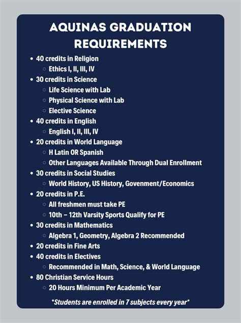 Courses & Requirements – Academics – Aquinas High School