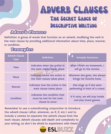 Image result for Learning Adverbs