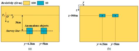 Apparent Resistivity Variation Imaging Method Based on Magnetic Field ...