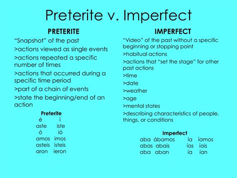 Is Physical States Preterite Or Imperfect