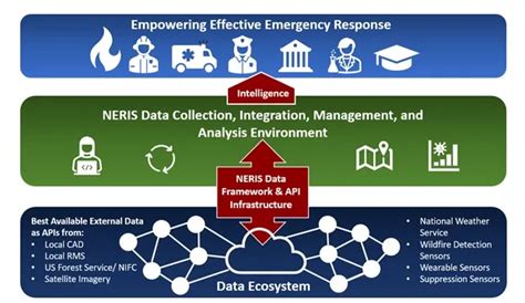Feature Article: New Platform to Modernize National Fire Data and ...