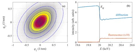 Composition of ω-Phase Particles in Ti(Mo) Alloys Studied by Anomalous ...