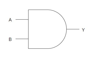 Image result for Or Boolean Operator Computer Science