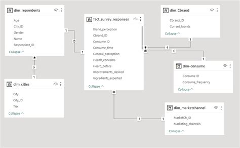 Image result for Data Exploration in SQL