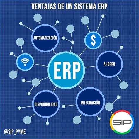 Custom erp development company ᐅ ERP software development